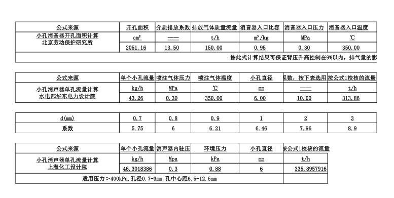 小孔消聲器治理噪音的常用計算方法