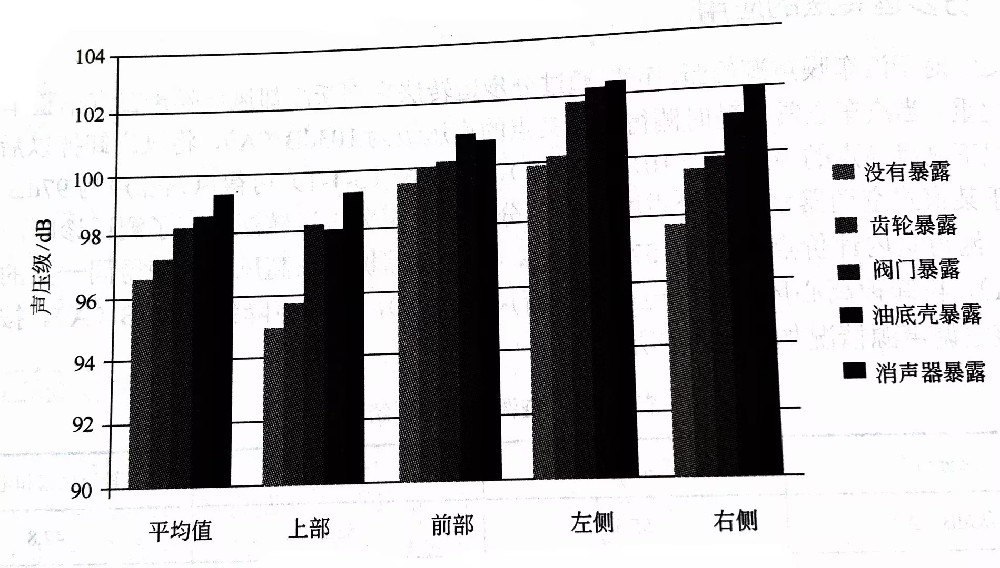 噪聲源的識別方法 （三）