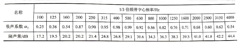 GYB 型聲屏障