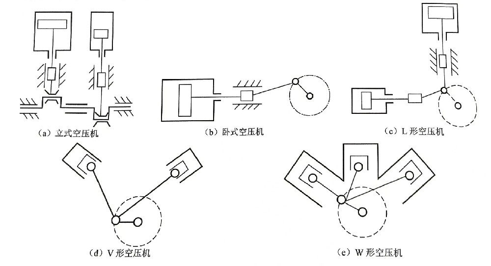 建筑類消聲器分類