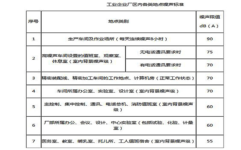 離心風機噪聲控制